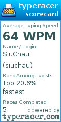 Scorecard for user siuchau