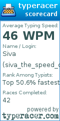 Scorecard for user siva_the_speed_demon