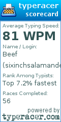 Scorecard for user sixinchsalamander