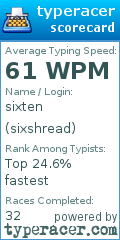 Scorecard for user sixshread