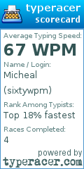 Scorecard for user sixtywpm
