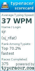 Scorecard for user sj_rifat