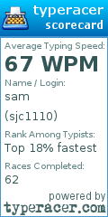 Scorecard for user sjc1110