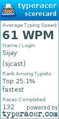 Scorecard for user sjcast