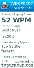 Scorecard for user sk00t