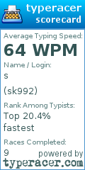Scorecard for user sk992