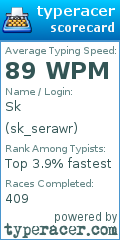 Scorecard for user sk_serawr