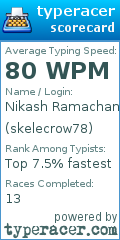 Scorecard for user skelecrow78