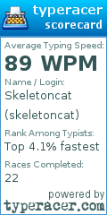 Scorecard for user skeletoncat