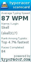 Scorecard for user skell317