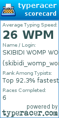 Scorecard for user skibidi_womp_womp_sigma