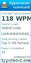Scorecard for user skibididididididdi_skibidi