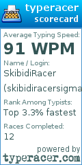 Scorecard for user skibidiracersigma