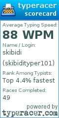 Scorecard for user skibidityper101