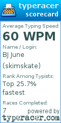 Scorecard for user skimskate