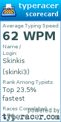 Scorecard for user skinki3