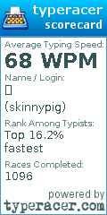 Scorecard for user skinnypig