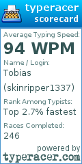 Scorecard for user skinripper1337
