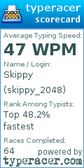 Scorecard for user skippy_2048