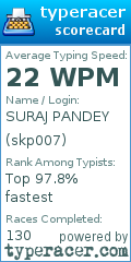Scorecard for user skp007