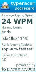 Scorecard for user skr1llex4343