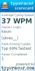 Scorecard for user skrex__
