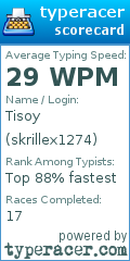 Scorecard for user skrillex1274