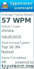 Scorecard for user skull1003