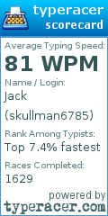 Scorecard for user skullman6785