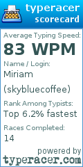 Scorecard for user skybluecoffee