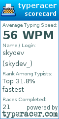 Scorecard for user skydev_