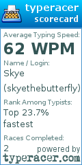Scorecard for user skyethebutterfly