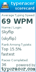 Scorecard for user skyflip