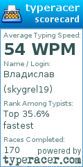 Scorecard for user skygrel19