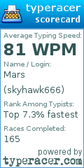 Scorecard for user skyhawk666