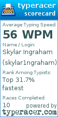 Scorecard for user skylar1ngraham