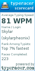Scorecard for user skylarpheonix