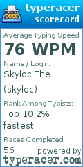 Scorecard for user skyloc