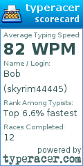 Scorecard for user skyrim44445