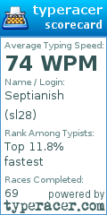 Scorecard for user sl28