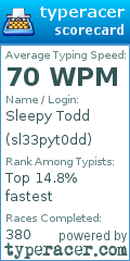Scorecard for user sl33pyt0dd