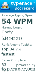 Scorecard for user sl424221