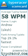 Scorecard for user sl4sh