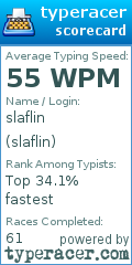 Scorecard for user slaflin