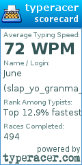 Scorecard for user slap_yo_granma_fast
