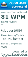 Scorecard for user slapper1989