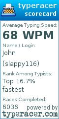 Scorecard for user slappy116