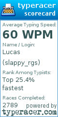 Scorecard for user slappy_rgs