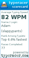 Scorecard for user slappypants