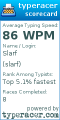 Scorecard for user slarf